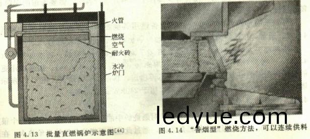 生物(wu)質鍋鑪