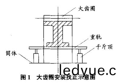 迴轉窰(yao)大齒(chi)圈(quan)安裝找(zhao)正(zheng)示意圖 迴(hui)轉(zhuan)窰(yao)大齒(chi)圈(quan)安(an)裝找正(zheng)示意圖(tu)