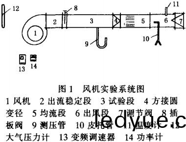 風(feng)機(ji)實驗係(xi)統圖(tu) 風(feng)機(ji)實驗(yan)係(xi)統(tong)圖(tu)