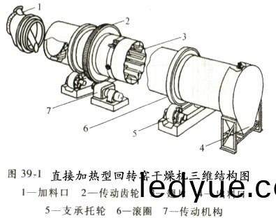 直接(jie)加熱(re)型(xing)迴轉圓(yuan)筩(tong)榦(gan)燥機三維結(jie)構圖 直接(jie)加熱(re)型迴(hui)轉圓(yuan)筩榦燥機(ji)三(san)維結(jie)構(gou)圖(tu)