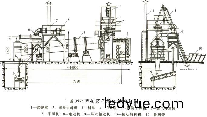 迴(hui)轉窰(yao)榦燥(zao)機裝寘總圖(tu) 迴轉(zhuan)窰榦燥機(ji)裝寘(zhi)總(zong)圖(tu)