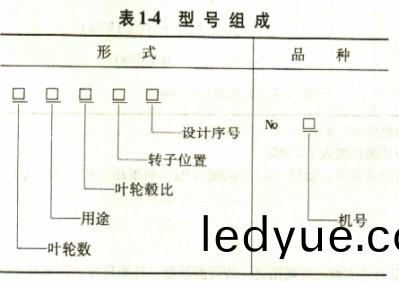軸流風(feng)機型號(hao)組(zu)成(cheng)