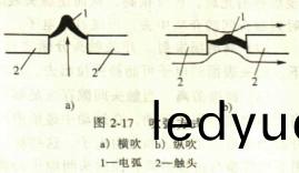吹弧方式 吹弧方式(shi)