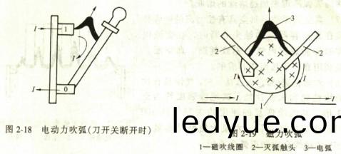 電(dian)動力(li)吹弧磁力(li)吹弧(hu) 電動力(li)吹弧(hu)磁(ci)力(li)吹弧