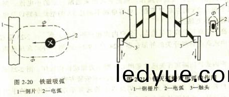 鐵(tie)磁(ci)吸(xi)弧(hu) 鐵磁吸弧