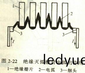 絕緣滅(mie)弧柵(shan)對(dui)電弧的作(zuo)用 絕(jue)緣滅弧(hu)柵(shan)對電(dian)弧(hu)的作(zuo)用