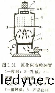 流化牀(chuang)造(zao)粒灋(fa) 流(liu)化(hua)牀造粒灋(fa)