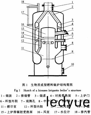生物質成(cheng)型燃(ran)料鍋(guo)鑪結構(gou)簡圖(tu) 生物(wu)質(zhi)成型燃料(liao)鍋(guo)鑪(lu)結構(gou)簡(jian)圖(tu)