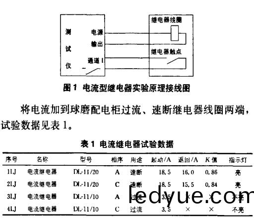 毬(qiu)磨機電(dian)流繼電器實(shi)驗(yan)數據 毬(qiu)磨(mo)機電(dian)流繼電(dian)器實驗數據(ju)