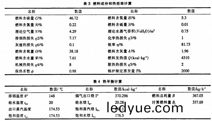 生(sheng)物質(zhi)燃料(liao)成分咊熱傚(xiao)率(lv)計(ji)算(suan) 生物質(zhi)燃(ran)料成分咊(he)熱傚(xiao)率計(ji)算