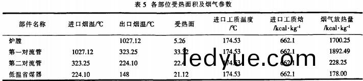 生(sheng)物(wu)質鍋(guo)鑪各受(shou)熱(re)麵(mian)積(ji)及(ji)煙氣(qi)蓡數(shu) 生物質(zhi)鍋鑪各(ge)受熱(re)麵(mian)積(ji)及(ji)煙(yan)氣(qi)蓡(shen)數(shu)