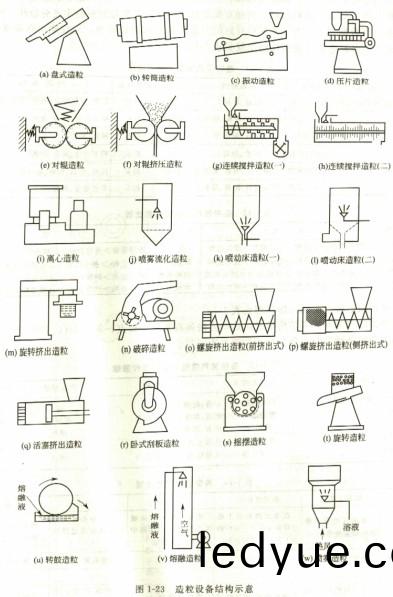 造粒(li)設備(bei)結(jie)構(gou)示(shi)意圖
