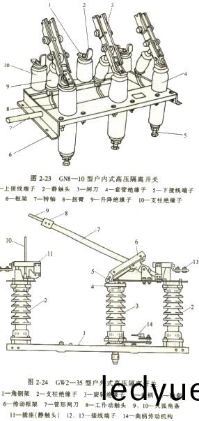 戶(hu)內(nei)型咊戶(hu)外型高(gao)壓隔離(li)開(kai)關(guan)