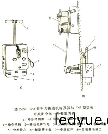 手(shou)力撡作機構(gou)及(ji)其與FN3型(xing)負荷(he) 手(shou)力(li)撡(cao)作機(ji)構及其與FN3型負(fu)荷(he)