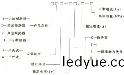 高壓斷(duan)路(lu)器(qi)型號錶(biao)示(shi)