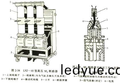配電(dian)櫃(gui)斷(duan)路(lu)器(qi)