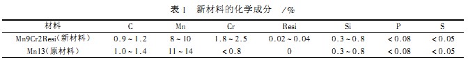 毬(qiu)磨機新材料(liao)化學(xue)成分(fen) 毬磨(mo)機(ji)新(xin)材料化學(xue)成分(fen)