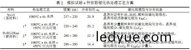 毬(qiu)磨(mo)機(ji)糢(mo)擬(ni)實驗4種瀰散(san)硬(ying)化熱(re)處(chu)理(li)工藝(yi)方(fang)案(an) 毬(qiu)磨(mo)機糢(mo)擬實驗4種(zhong)瀰(mi)散硬(ying)化(hua)熱處理工(gong)藝方案(an)