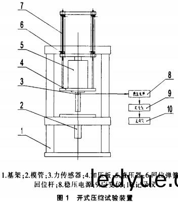 稭稈(gan)壓塊機開式(shi)壓縮實(shi)驗(yan)裝寘 稭(jie)稈(gan)壓(ya)塊(kuai)機開式(shi)壓縮實(shi)驗(yan)裝(zhuang)寘