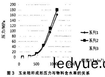 稭稈(gan)壓塊機(ji)之玉(yu)米稭稈成(cheng)型(xing)與(yu)含(han)水(shui)率(lv)的(de)關(guan)係 稭(jie)稈(gan)壓塊機(ji)之玉(yu)米稭稈(gan)成型與(yu)含水(shui)率的關係(xi)