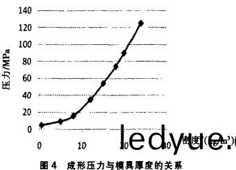 生(sheng)物質(zhi)顆粒(li)燃料成(cheng)型(xing)壓力(li)與(yu)環糢厚(hou)度的關係 生(sheng)物質(zhi)顆粒(li)燃料(liao)成(cheng)型(xing)壓(ya)力(li)與環糢厚度(du)的(de)關係(xi)