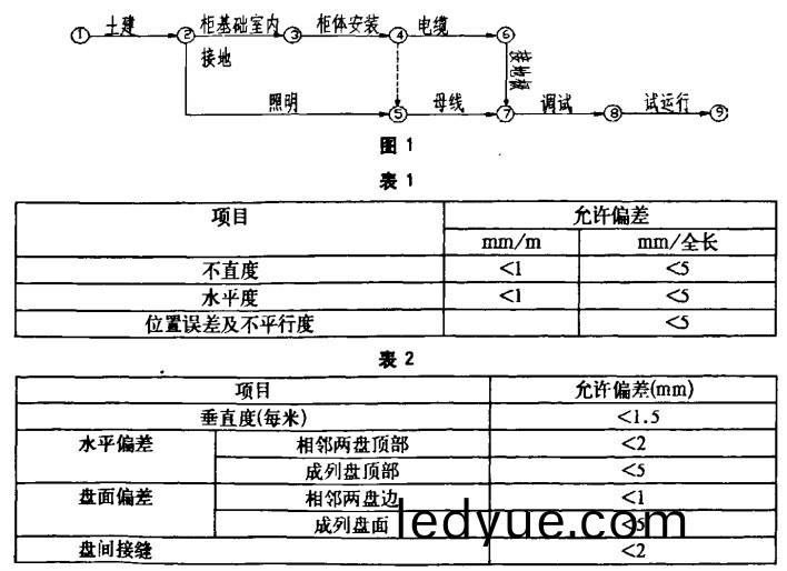 高(gao)低(di)壓配電(dian)櫃(gui)定(ding)做 高(gao)低壓(ya)配電(dian)櫃定(ding)做