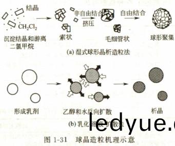 顆(ke)粒(li)機造粒(li)機 顆(ke)粒機造(zao)粒(li)機(ji)