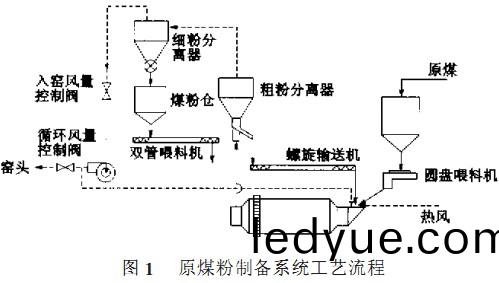 雷(lei)矇(meng)磨(mo)粉(fen)機(ji) 雷(lei)矇(meng)磨(mo)粉機(ji)
