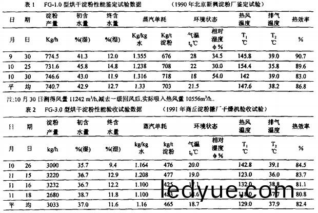 氣(qi)流(liu)式(shi)烘榦(gan)機 氣流式(shi)烘榦機(ji)