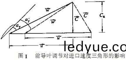 風(feng)機前導頁調(diao)節(jie)對(dui)進(jin)口速度(du)三角(jiao)形的(de)影響(xiang) 風機前(qian)導(dao)頁調(diao)節對進口(kou)速(su)度三角形(xing)的影(ying)響