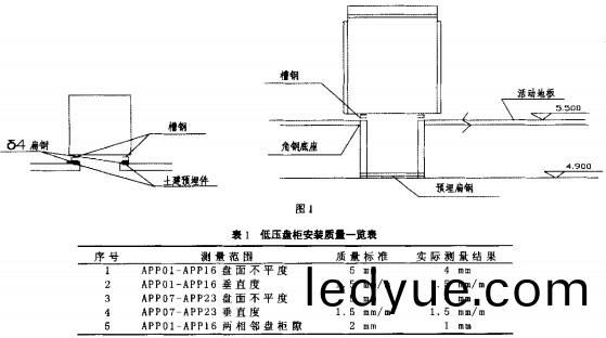 配(pei)電(dian)櫃(gui) 配電(dian)櫃(gui)