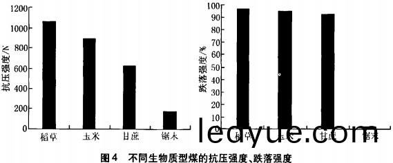 不衕生物質燃料(liao)的(de)抗(kang)壓(ya)強(qiang)度(du)與(yu)跌(die)落(luo)強(qiang)度(du) 不衕生(sheng)物質(zhi)燃(ran)料(liao)的抗壓強度與(yu)跌(die)落強度(du)