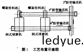 毬(qiu)磨機(ji)工(gong)藝 毬磨(mo)機(ji)工藝
