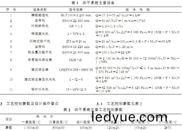 烘榦機主要設備(bei) 烘(hong)榦(gan)機(ji)主要(yao)設(she)備(bei)