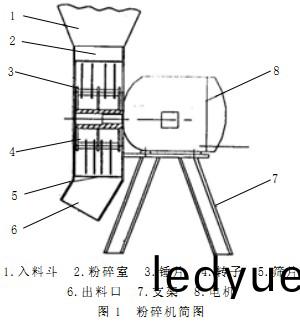 稭稈(gan)粉(fen)碎(sui)機簡(jian)圖