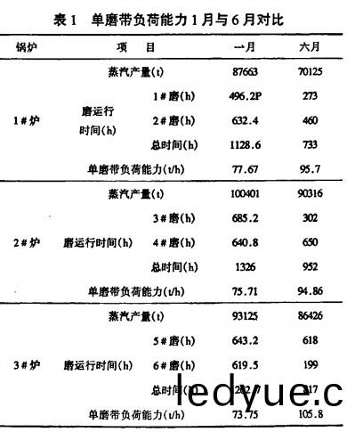 毬(qiu)磨(mo)機(ji) 毬磨(mo)機