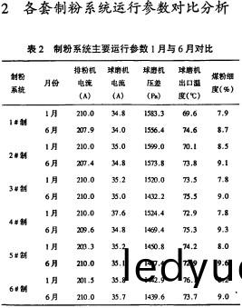 雷(lei)矇磨 雷矇磨