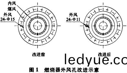 迴(hui)轉窰燃燒器外風孔改(gai)進(jin)示意圖 迴(hui)轉(zhuan)窰燃(ran)燒器(qi)外(wai)風孔改進示意圖(tu)