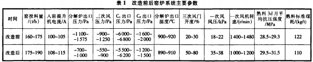 迴(hui)轉(zhuan)窰 迴(hui)轉(zhuan)窰