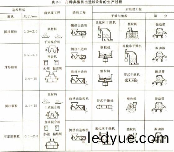造粒機顆(ke)粒(li)機