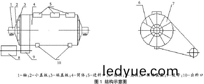 毬(qiu)磨(mo)機(ji)結構(gou)示意(yi)圖(tu) 毬(qiu)磨(mo)機(ji)結構(gou)示意圖