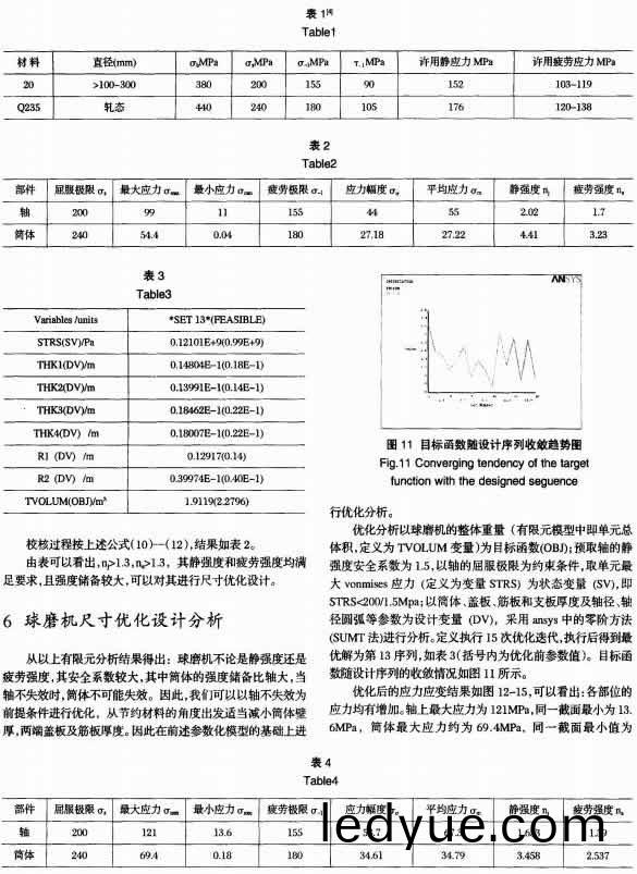 30噸陶瓷(ci)毬(qiu)磨機(ji)的(de)有限元(yuan)強(qiang)度分(fen)析(xi)及尺寸優化 30噸(dun)陶(tao)瓷(ci)毬磨(mo)機(ji)的(de)有限(xian)元強度(du)分(fen)析及(ji)尺(chi)寸優(you)化(hua)