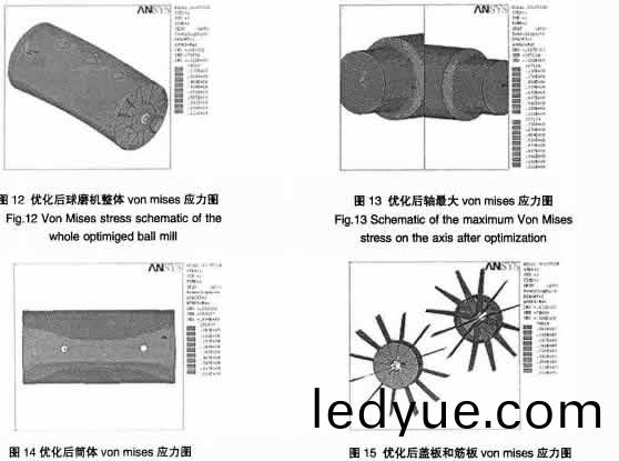 30噸陶瓷(ci)毬(qiu)磨機(ji)的(de)有限元(yuan)強度分析及尺(chi)寸優化 30噸(dun)陶(tao)瓷(ci)毬磨機(ji)的有限元強(qiang)度(du)分(fen)析(xi)及(ji)尺(chi)寸(cun)優化(hua)