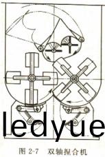 雙軸揑郃(he)機(ji)顆粒機(ji)稭稈(gan)壓(ya)塊(kuai)機(ji)