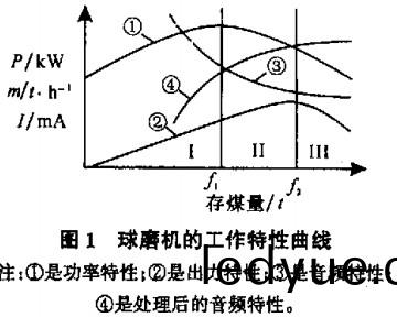 毬(qiu)磨(mo)機(ji)雷矇磨 毬磨機雷(lei)矇磨(mo)