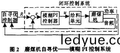 毬(qiu)磨機(ji)雷矇(meng)磨(mo) 毬磨(mo)機雷(lei)矇(meng)磨