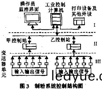 毬磨機雷(lei)矇(meng)磨(mo) 毬磨(mo)機(ji)雷(lei)矇(meng)磨