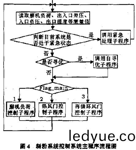 毬磨(mo)機(ji)雷矇(meng)磨(mo) 毬(qiu)磨(mo)機雷(lei)矇(meng)磨