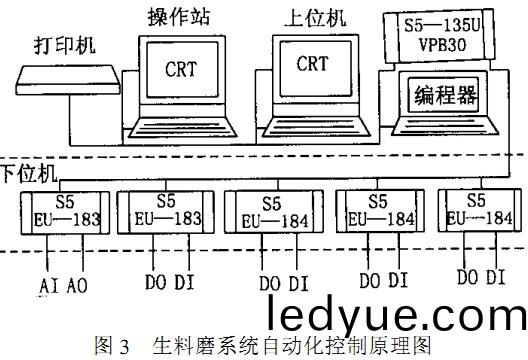 迴(hui)轉窰 迴轉窰