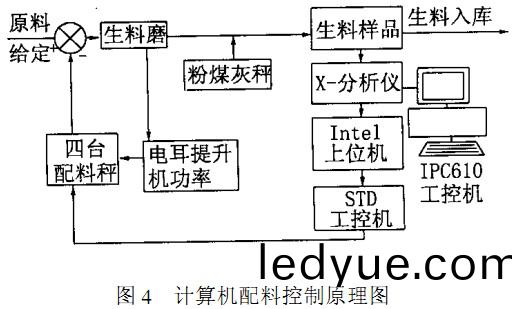 迴轉(zhuan)窰(yao)